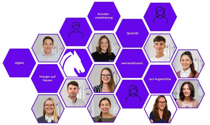 Team Schimmel Steuerberater Wirtschaftsprüfer 