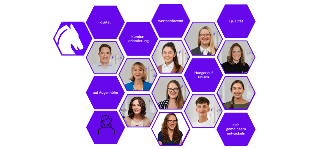 Team Schimmel Steuerberater Wirtschaftsprüfer 